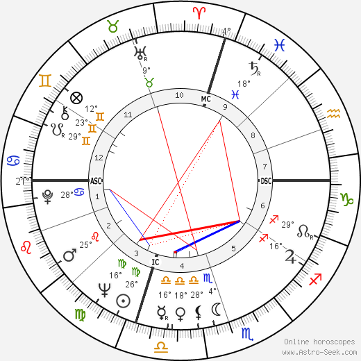 Adger W. Cowans birth chart, biography, wikipedia 2024, 2025