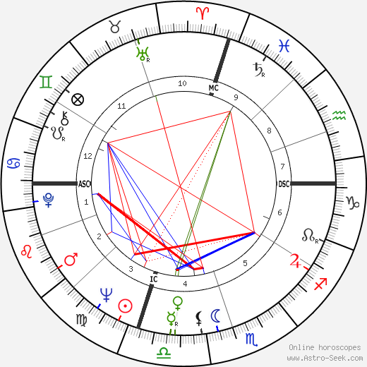 Adger W. Cowans birth chart, Adger W. Cowans astro natal horoscope, astrology