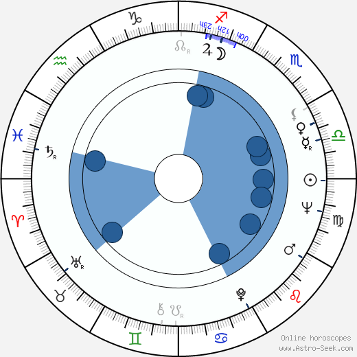 Alan Leslie Gillis wikipedia, horoscope, astrology, instagram
