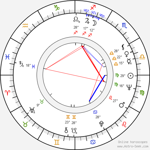 Alan Leslie Gillis birth chart, biography, wikipedia 2023, 2024