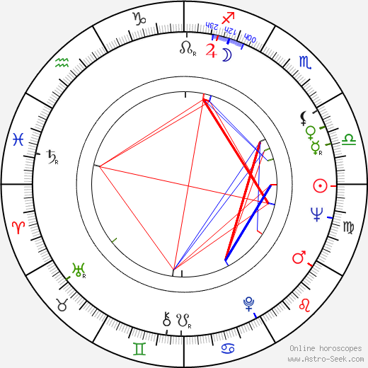 Alan Leslie Gillis birth chart, Alan Leslie Gillis astro natal horoscope, astrology