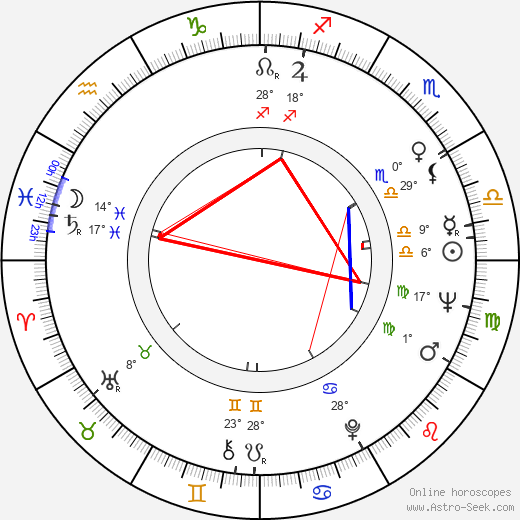 Alla Demidova birth chart, biography, wikipedia 2023, 2024