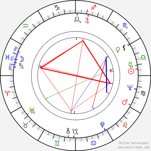Alla Demidova birth chart, Alla Demidova astro natal horoscope, astrology