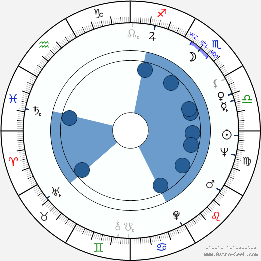 Andrew Davies horoscope, astrology, sign, zodiac, date of birth, instagram