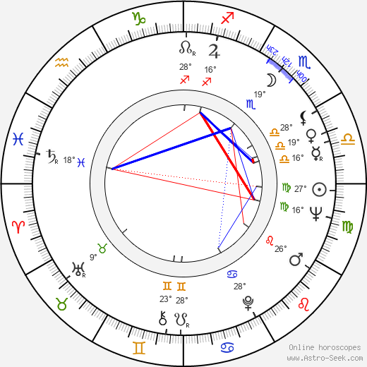 Andrew Davies birth chart, biography, wikipedia 2024, 2025