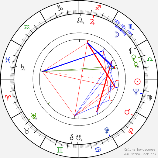 Andrew Davies birth chart, Andrew Davies astro natal horoscope, astrology