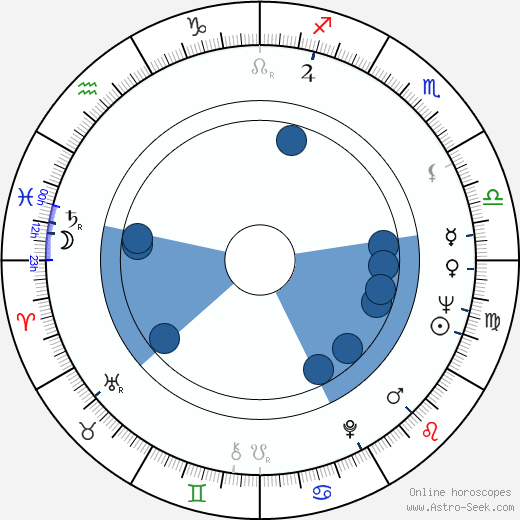 Andrew S. Grove Oroscopo, astrologia, Segno, zodiac, Data di nascita, instagram