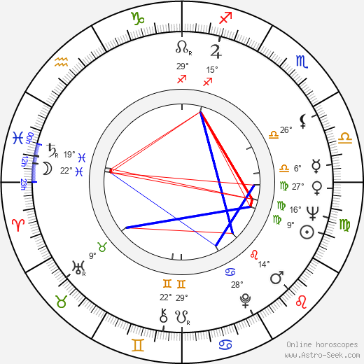 Andrew S. Grove birth chart, biography, wikipedia 2024, 2025