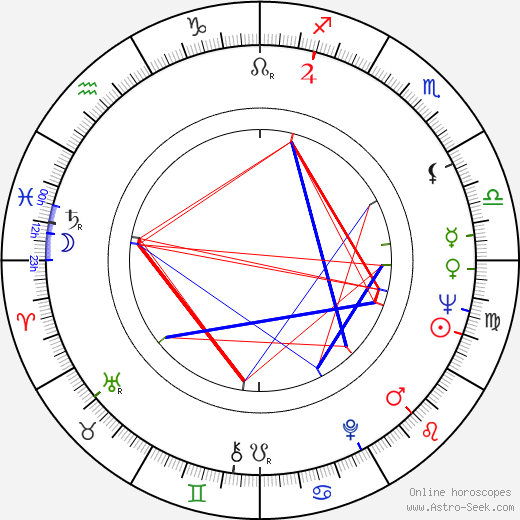 Andrew S. Grove birth chart, Andrew S. Grove astro natal horoscope, astrology