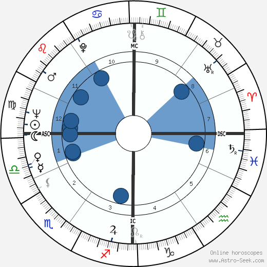 Anne Doat wikipedia, biography, birth chart, instagram Anne Doat wikipedia, horoscope, astrology, instagram
