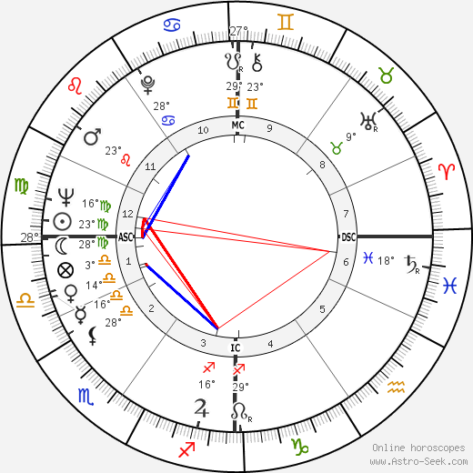 Anne Doat birth chart, biography, wikipedia 2023, 2024