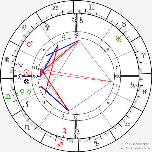 Anne Doat birth chart, Anne Doat astro natal horoscope, astrology