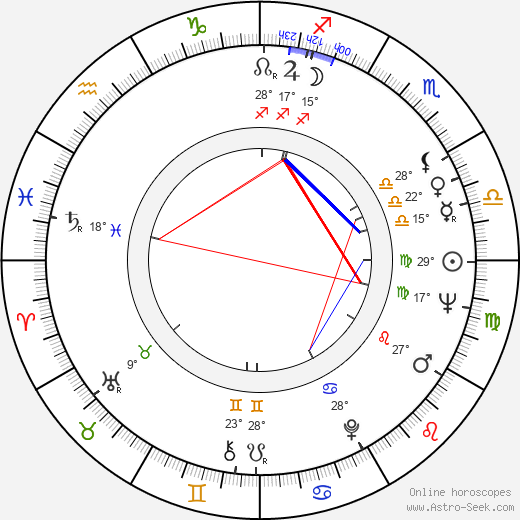 Art Metrano birth chart, biography, wikipedia 2024, 2025
