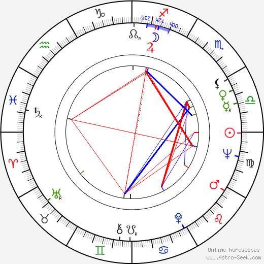 Art Metrano birth chart, Art Metrano astro natal horoscope, astrology