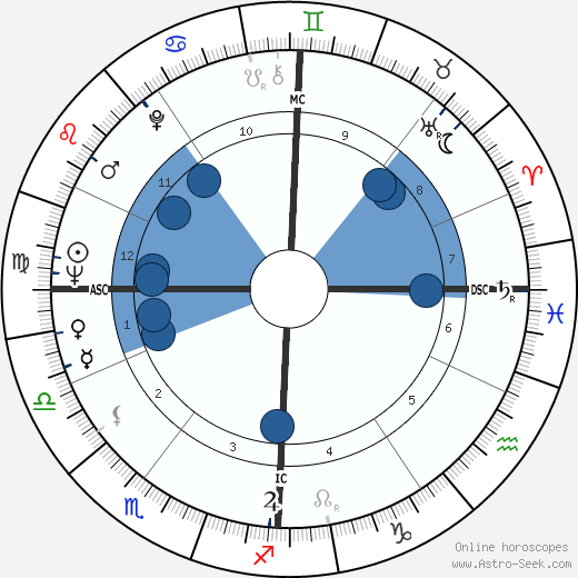 Attilio Labis wikipedia, horoscope, astrology, instagram