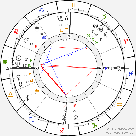 Attilio Labis birth chart, biography, wikipedia 2023, 2024