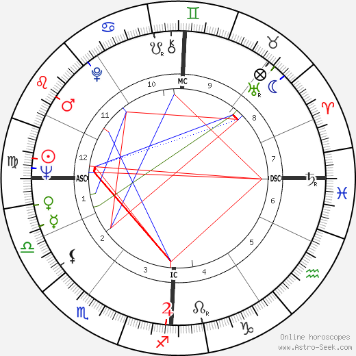 Attilio Labis birth chart, Attilio Labis astro natal horoscope, astrology