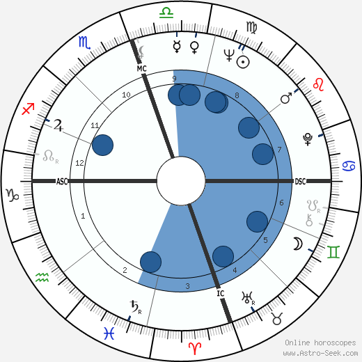 Buddy Holly wikipedia, biography, birth chart, instagram Buddy Holly wikipedia, horoscope, astrology, instagram