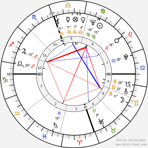 Buddy Holly birth chart, biography, wikipedia 2024, 2025