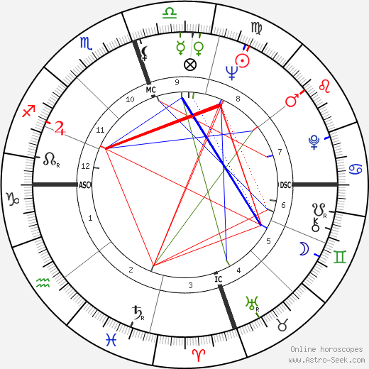 Buddy Holly birth chart, Buddy Holly astro natal horoscope, astrology