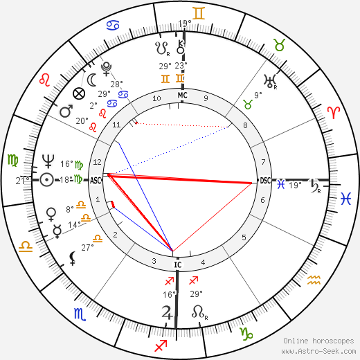 Charles Dierkop birth chart, biography, wikipedia 2023, 2024