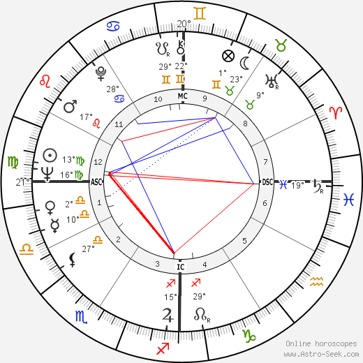 David Benge birth chart, biography, wikipedia 2023, 2024