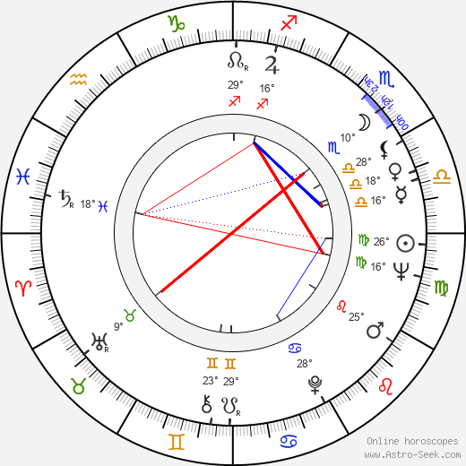 David Hess birth chart, biography, wikipedia 2023, 2024