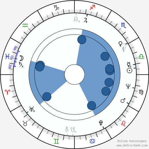 Edvard Radzinsky wikipedia, biography, birth chart, instagram Edvard Radzinsky wikipedia, horoscope, astrology, instagram