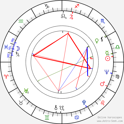 Edvard Radzinsky birth chart, Edvard Radzinsky astro natal horoscope, astrology