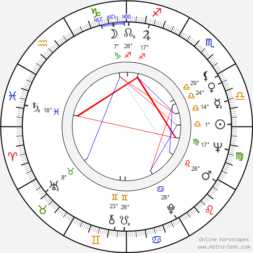 Erzsi Pásztor birth chart, biography, wikipedia 2023, 2024