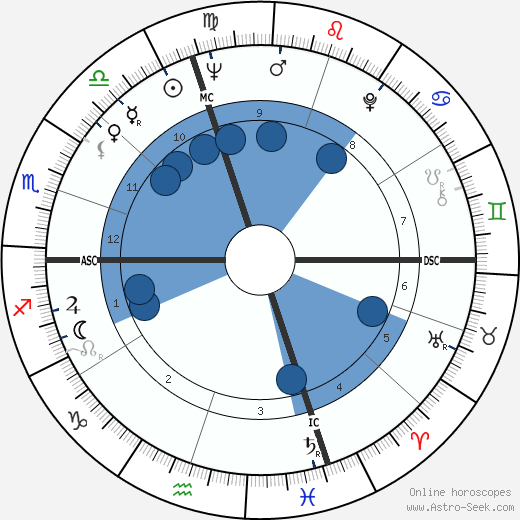 Eugène Saccomano wikipedia, horoscope, astrology, instagram