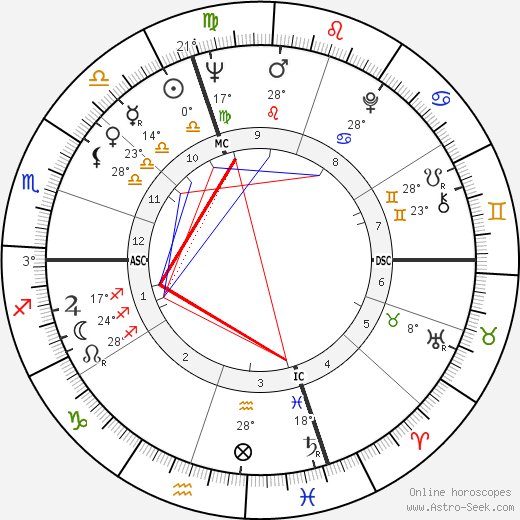 Eugène Saccomano birth chart, biography, wikipedia 2024, 2025