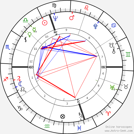 Eugène Saccomano birth chart, Eugène Saccomano astro natal horoscope, astrology