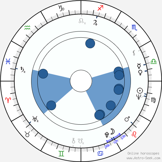 Eugenia Tudorascu horoscope, astrology, sign, zodiac, date of birth, instagram