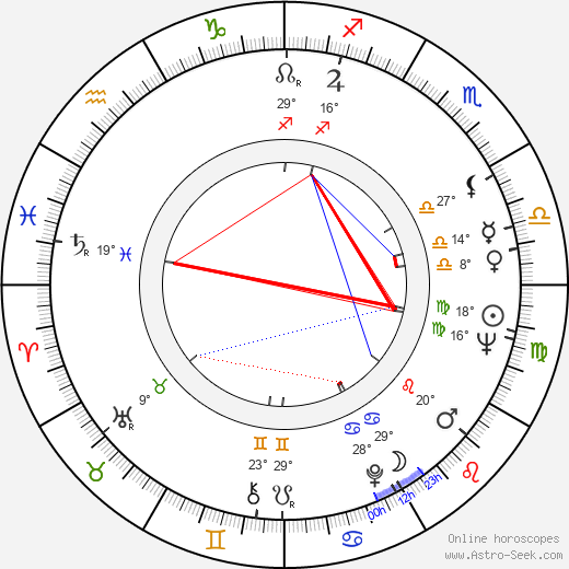 Eugenia Tudorascu birth chart, biography, wikipedia 2024, 2025