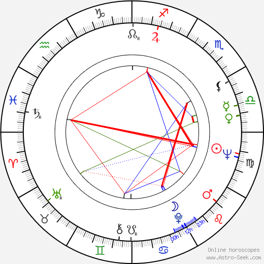 Eugenia Tudorascu birth chart, Eugenia Tudorascu astro natal horoscope, astrology