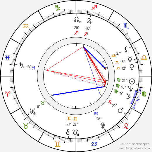 Fernanda Mistral birth chart, biography, wikipedia 2023, 2024