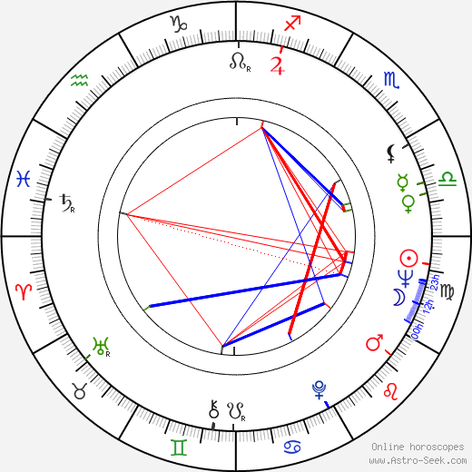 Fernanda Mistral birth chart, Fernanda Mistral astro natal horoscope, astrology