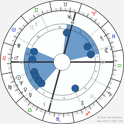 Fredrick Davies wikipedia, biography, birth chart, instagram Fredrick Davies wikipedia, horoscope, astrology, instagram