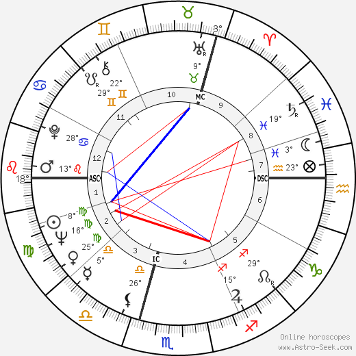 Fredrick Davies birth chart, biography, wikipedia 2024, 2025