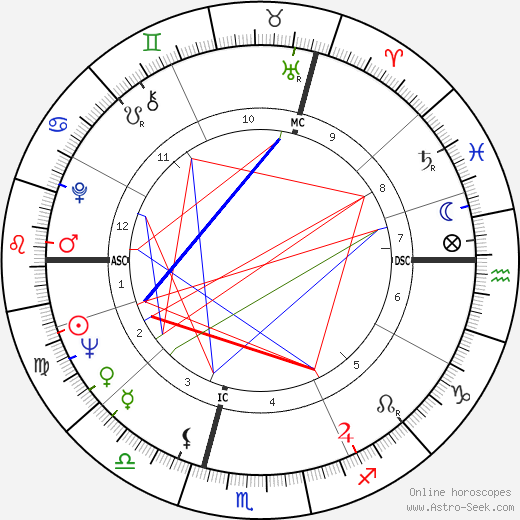 Fredrick Davies birth chart, Fredrick Davies astro natal horoscope, astrology