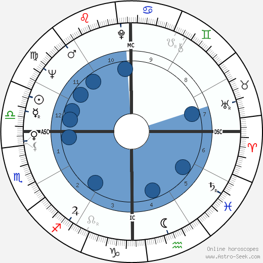 Gordon Honeycombe wikipedia, horoscope, astrology, instagram