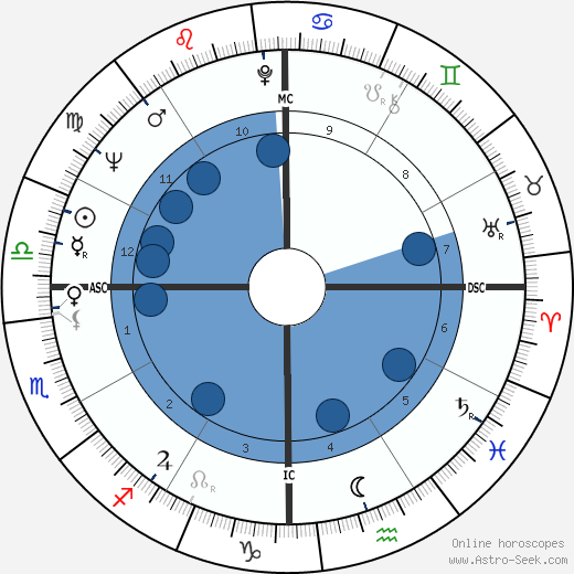 Gordon Honeycombe wikipedia, biography, birth chart, instagram Gordon Honeycombe wikipedia, horoscope, astrology, instagram