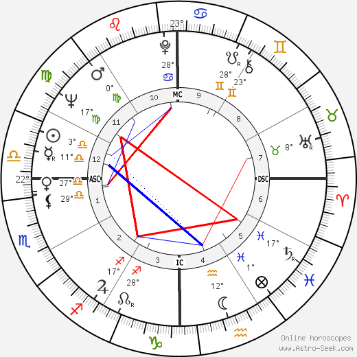 Gordon Honeycombe birth chart, biography, wikipedia 2024, 2025