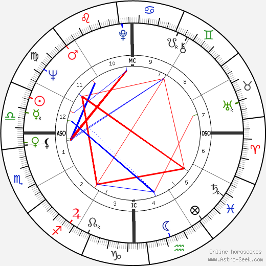 Gordon Honeycombe birth chart, Gordon Honeycombe astro natal horoscope, astrology