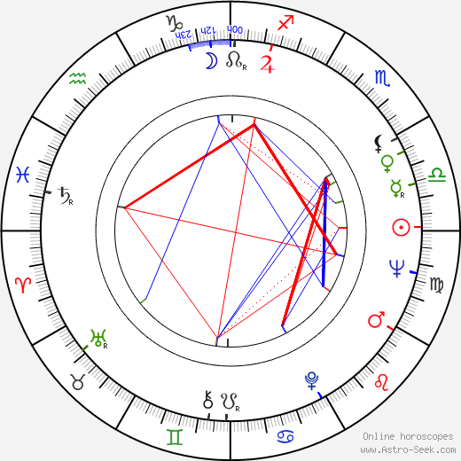 Hossein Torabi birth chart, Hossein Torabi astro natal horoscope, astrology