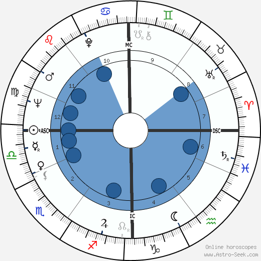 Imme Dros wikipedia, biography, birth chart, instagram Imme Dros wikipedia, horoscope, astrology, instagram