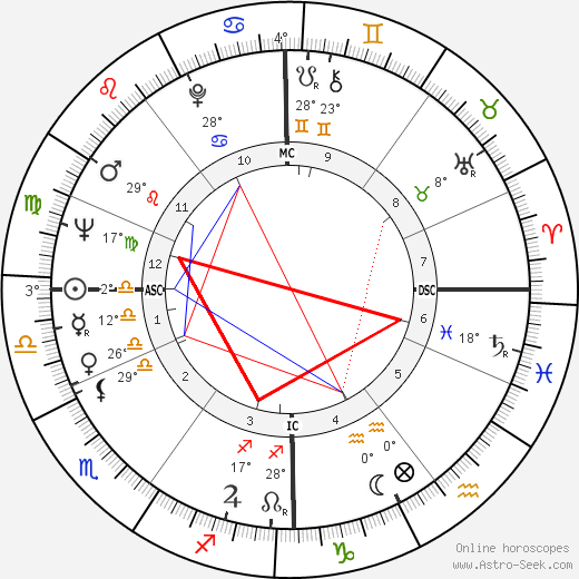 Imme Dros birth chart, biography, wikipedia 2024, 2025