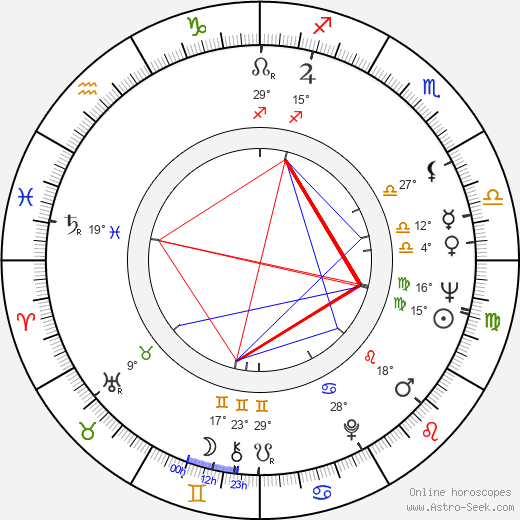 Indu Jain birth chart, biography, wikipedia 2023, 2024