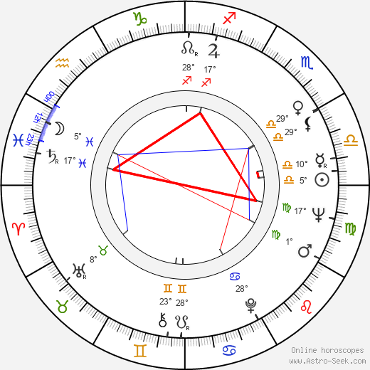 James Frawley birth chart, biography, wikipedia 2023, 2024